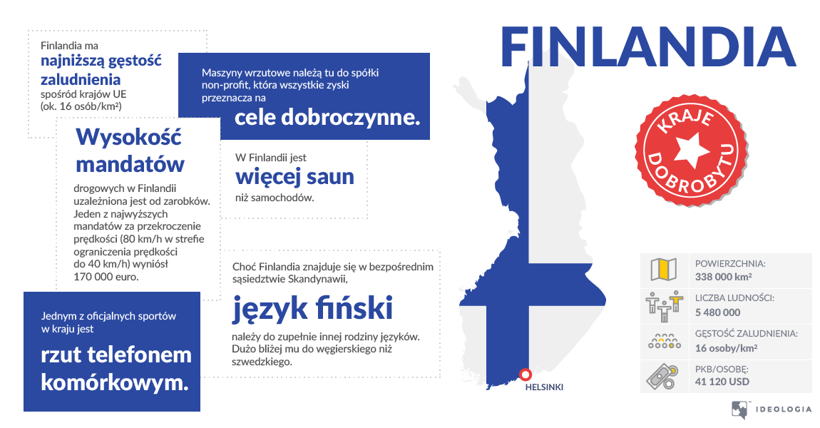 Finlandia - informacyjne państwo dobrobytu